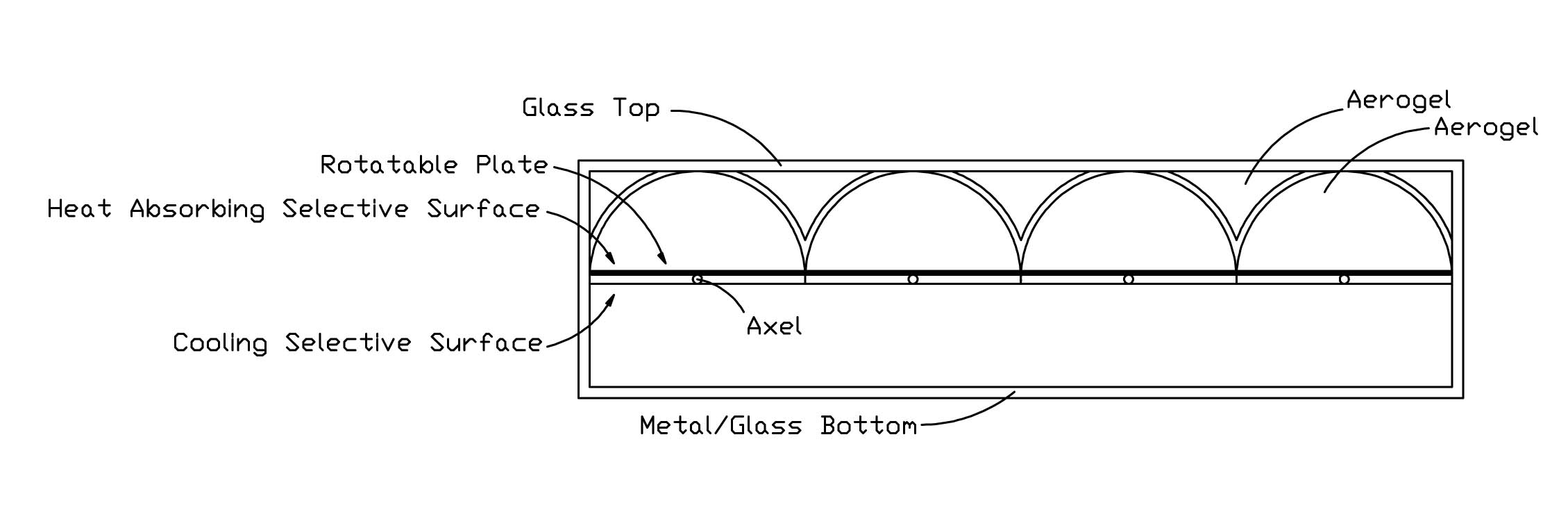Selective Surfaces Roof